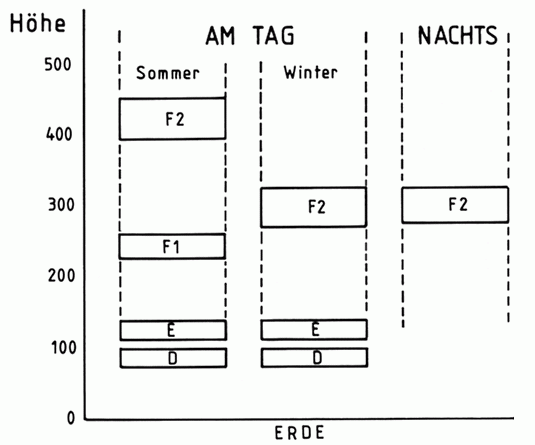 Zeichnung: E.Moltrecht