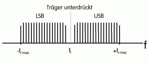 Zeichnung: Eckart Moltrecht