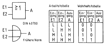 Zeichnung: Eckart Moltrecht