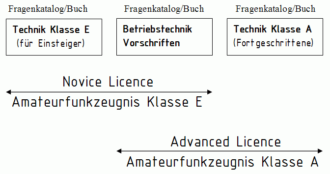 bersicht Amateurfunklehrgang